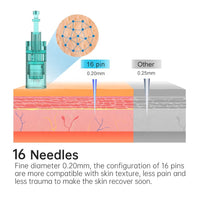 Dr. Pen A6s +2 Cartuchos Microabujas Facial MYM Derma